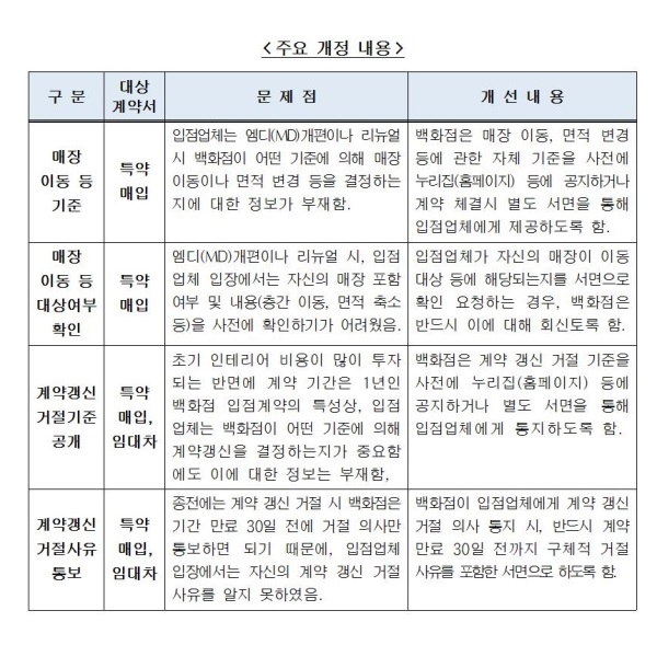 article box