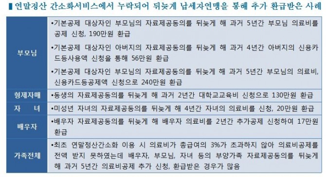 article box