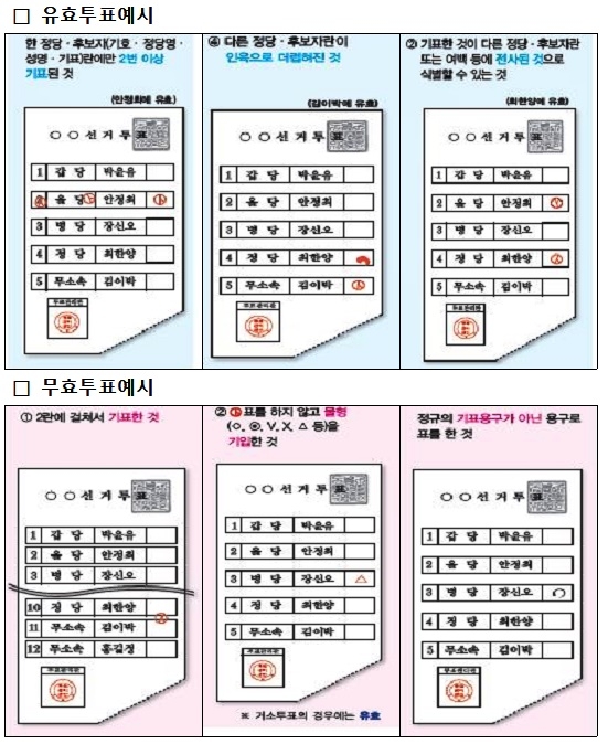 article box