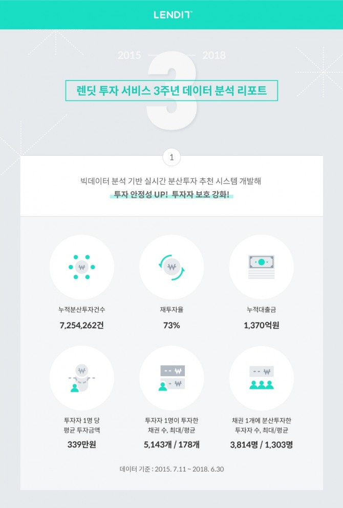 article box