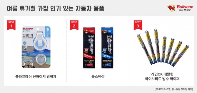 article box