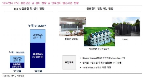 article box