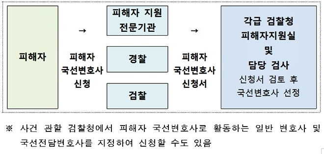 article box