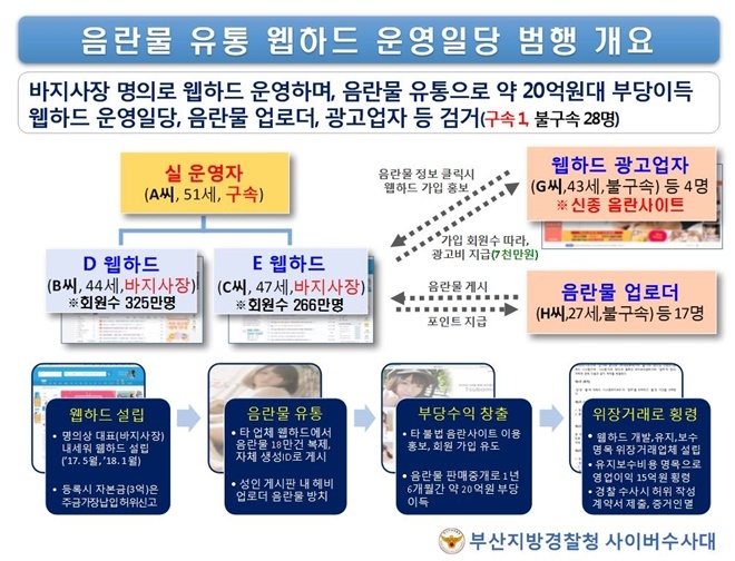 article box