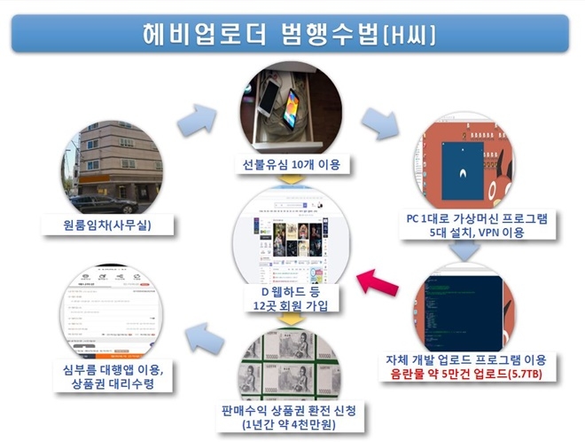 article box